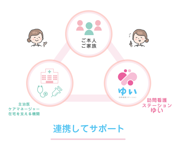 連携してサポート